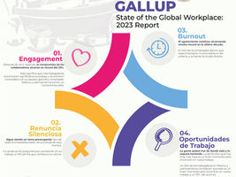 GALLUP: State of the Global Workplace 2023 Report