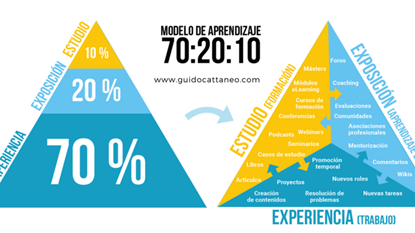 ¿Cuál es el rol que como Recursos Humanos debemos tener en la Capacitación y Desarrollo?