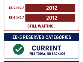 September 2025 Visa Bulletin: EB-5 Reserved Pathway Remain Current, No New Movement in Unreserved