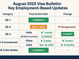 August 2025 Visa Bulletin: What It Means for EB-5 Investors
