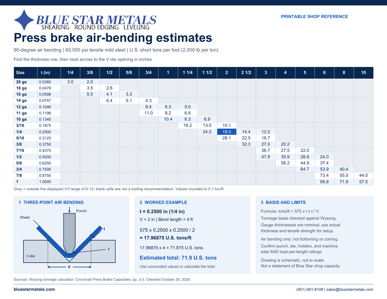 Blue Star Metals press-brake air-bending matrix with material thickness, V opening, and estimated tonnage per foot.