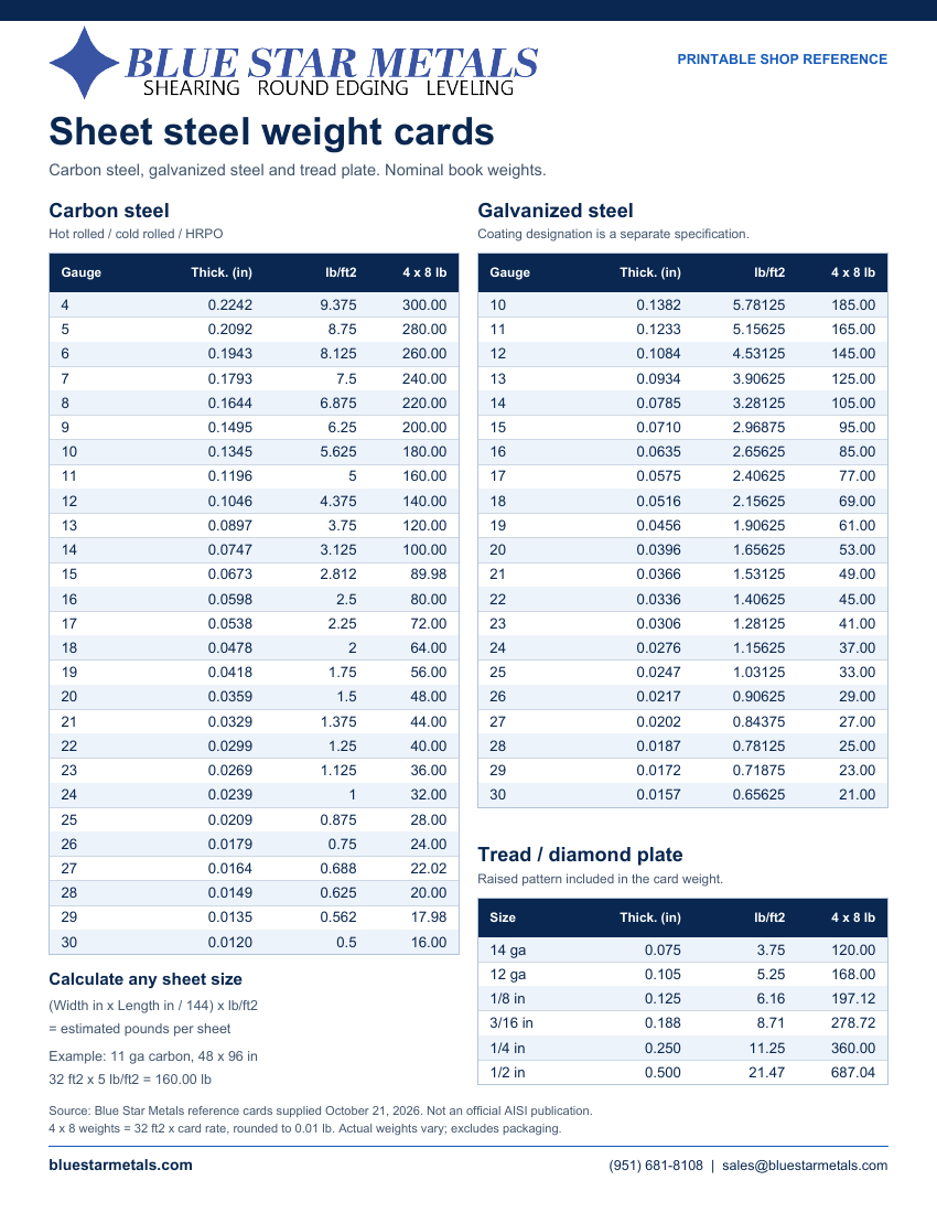 Blue Star Metals printable carbon steel, galvanized steel and tread plate weight tables.