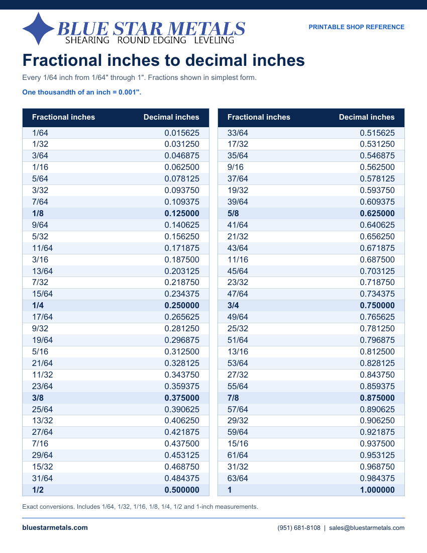 Blue Star Metals one-page chart showing 64 fractional-inch conversions with fractional inches and exact decimal inches.