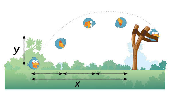 Angry birds and the sling!!