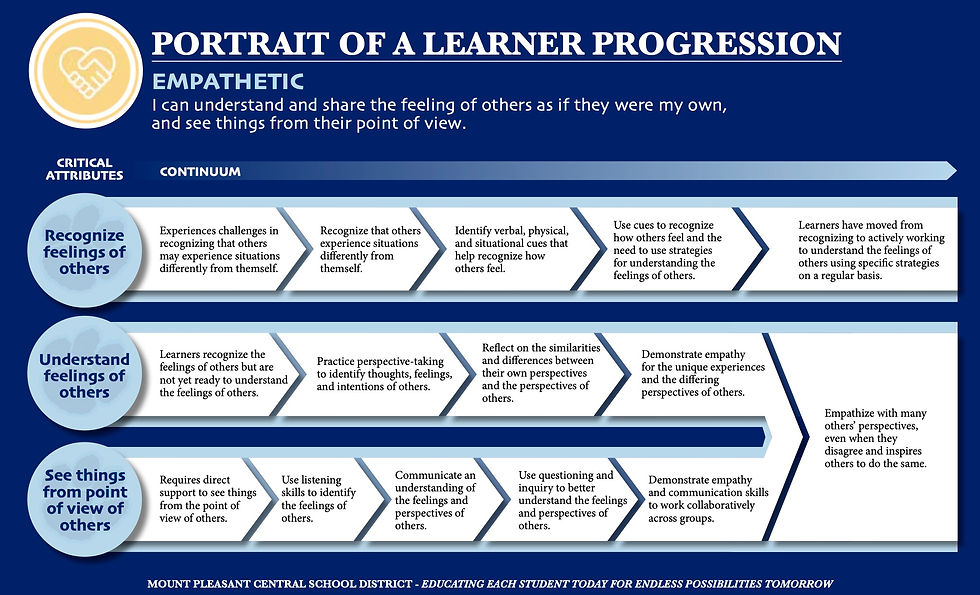 Portrait of a Learner-Empathetic 2nd version