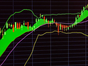 Como utilizar as Bandas de Bollinger na análise técnica de investimentos em ações e futuros?