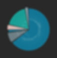 Proprietary virus libraries .jpg