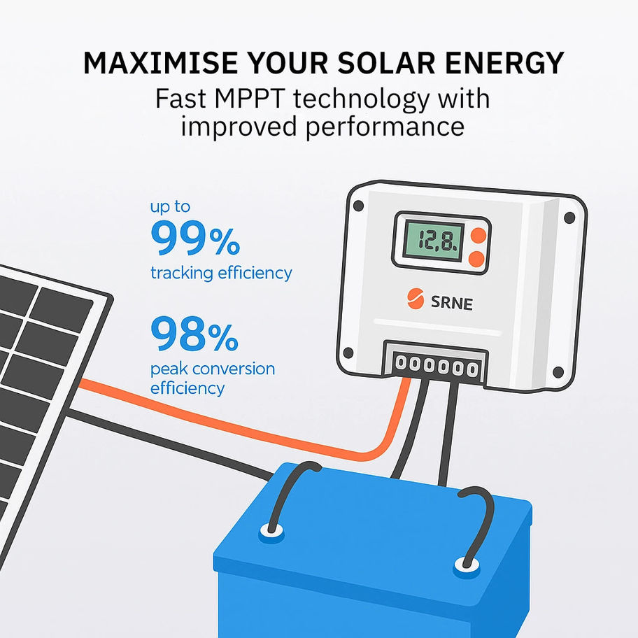 SRNE MA2440N15 MPPT + 475W Aiko Neostar Solar Panel