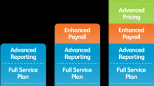 Intuit changes from License Fee to Annual Subscription Model for QuickBooks Enterprise