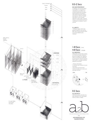 Senses, Devices & People _ Urban Cache