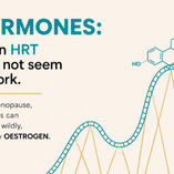HRT for perimenopause