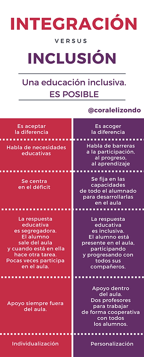 integración vs inclusión.png