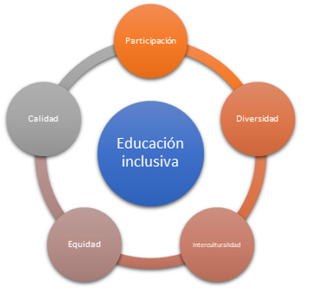 inclusion.png