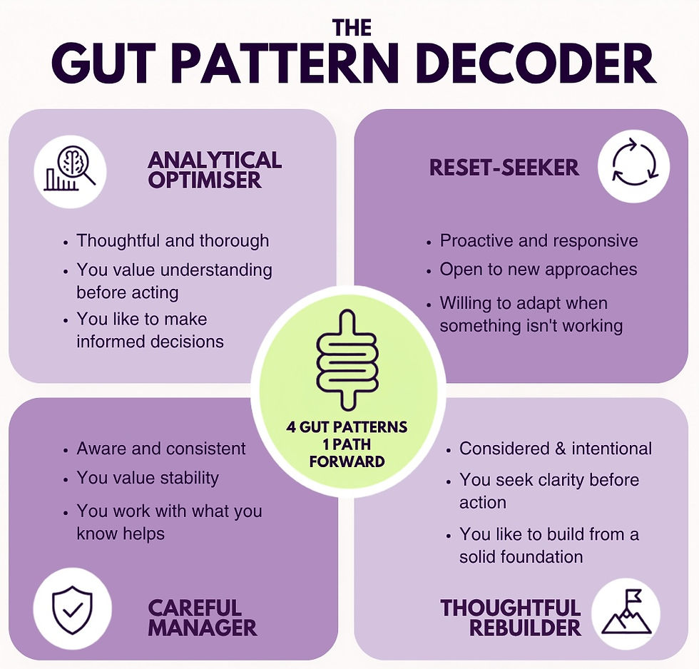 The Plum Wellness Gut Pattern Decoder showing four gut-health behaviour patterns: Analytical Optimiser, Reset-Seeker, Careful Manager and Thoughtful Rebuilder, representing different ways people approach persistent gut symptoms and change.