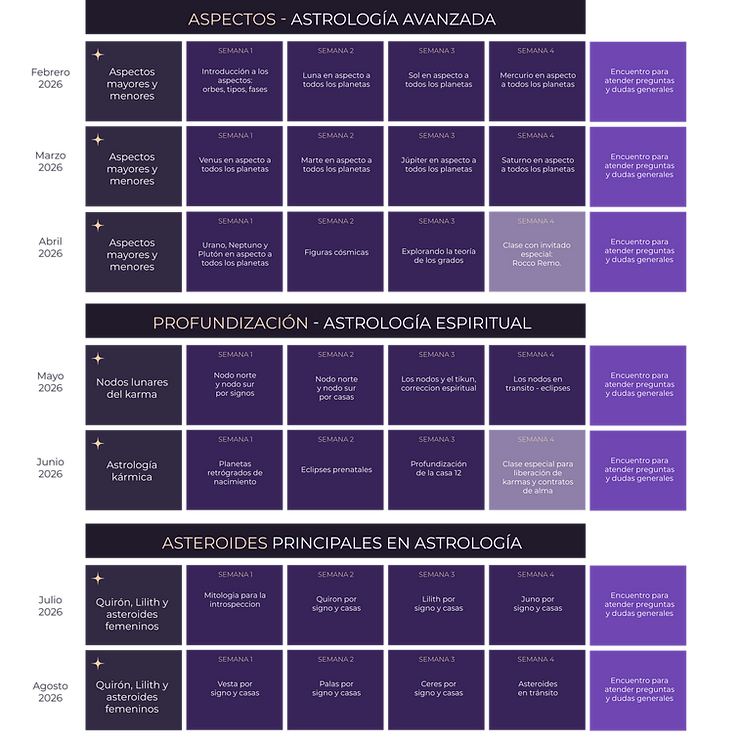 Membresía de astrología y autoconocimiento con clases online y comunidad