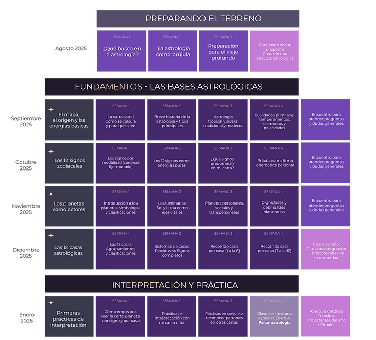 Membresía de astrología y autoconocimiento con clases online y comunidad