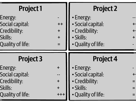 Should You Pick Up That New Project?