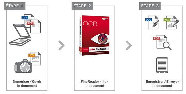 GesDoc.net Transformer un document dans une armoire numérique