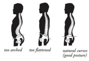 neutral spine, physical therapy, Fairfield, CT, CFMT