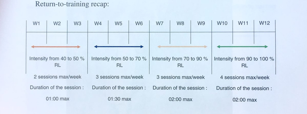 return to training recap