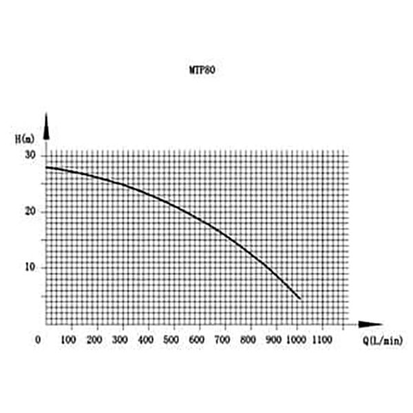 Miniatura: Motopompa Autoadescante Premium Power MTP80 - 1000 L/Min.