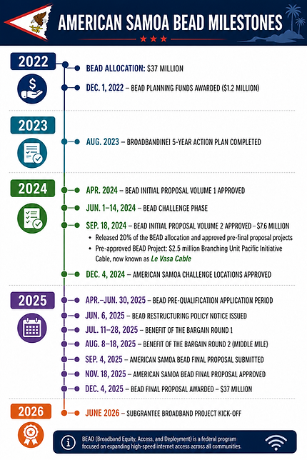 ASBEAD Milestones.png