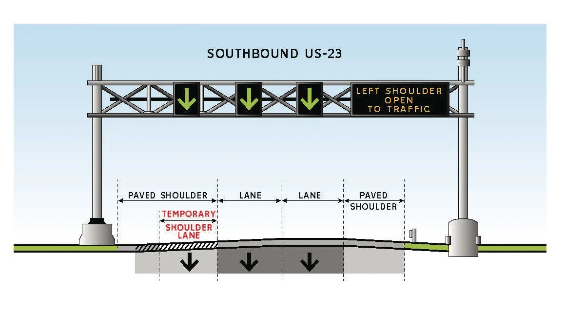 redesigning-roads-highway-improvements