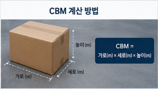 cbm계산
