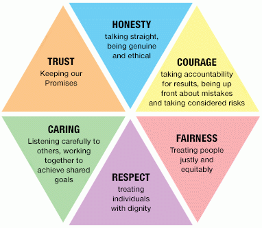 suncorp_values