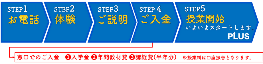 入塾フロー2.png