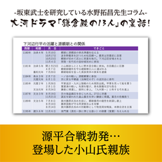 【第7話】源平合戦勃発…登場した小山氏親族(2022年4月9日 投稿）