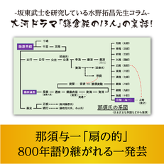 【第16話】那須与一「扇の的」800年語り継がれる一発芸(2022年8月6日 投稿）