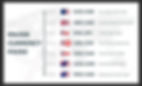 Major Currency Pairs