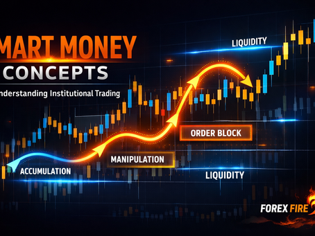 Smart Money Technical Analysis Explained