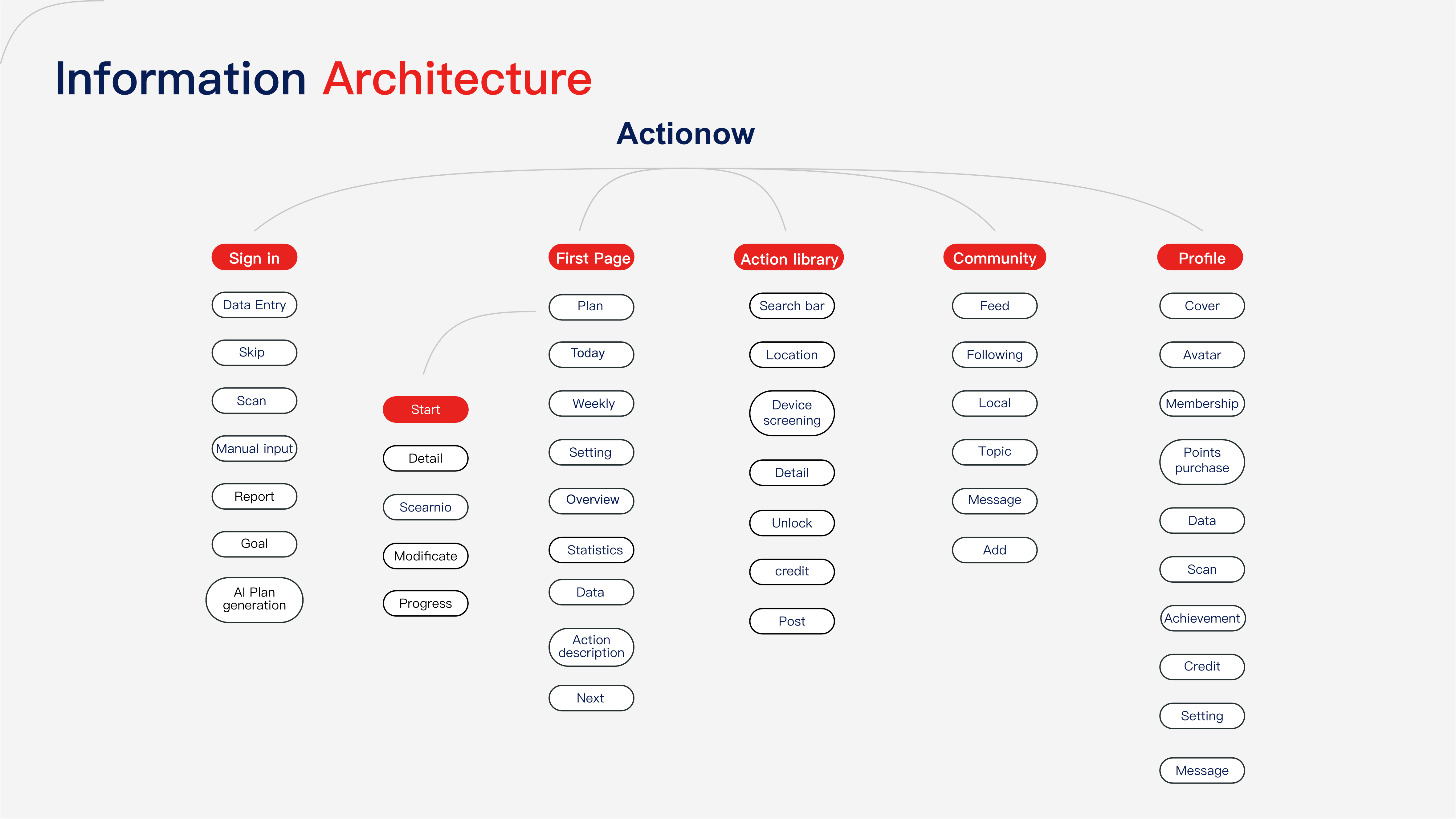 UX actionow_15.png