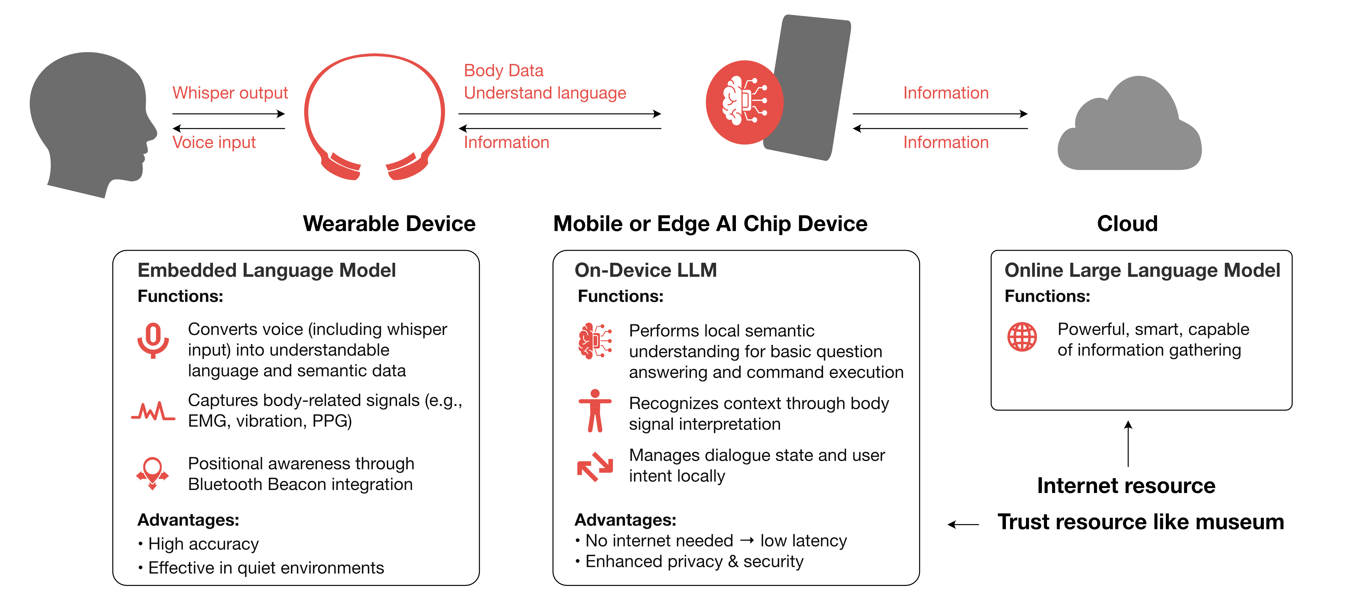 system overview.png