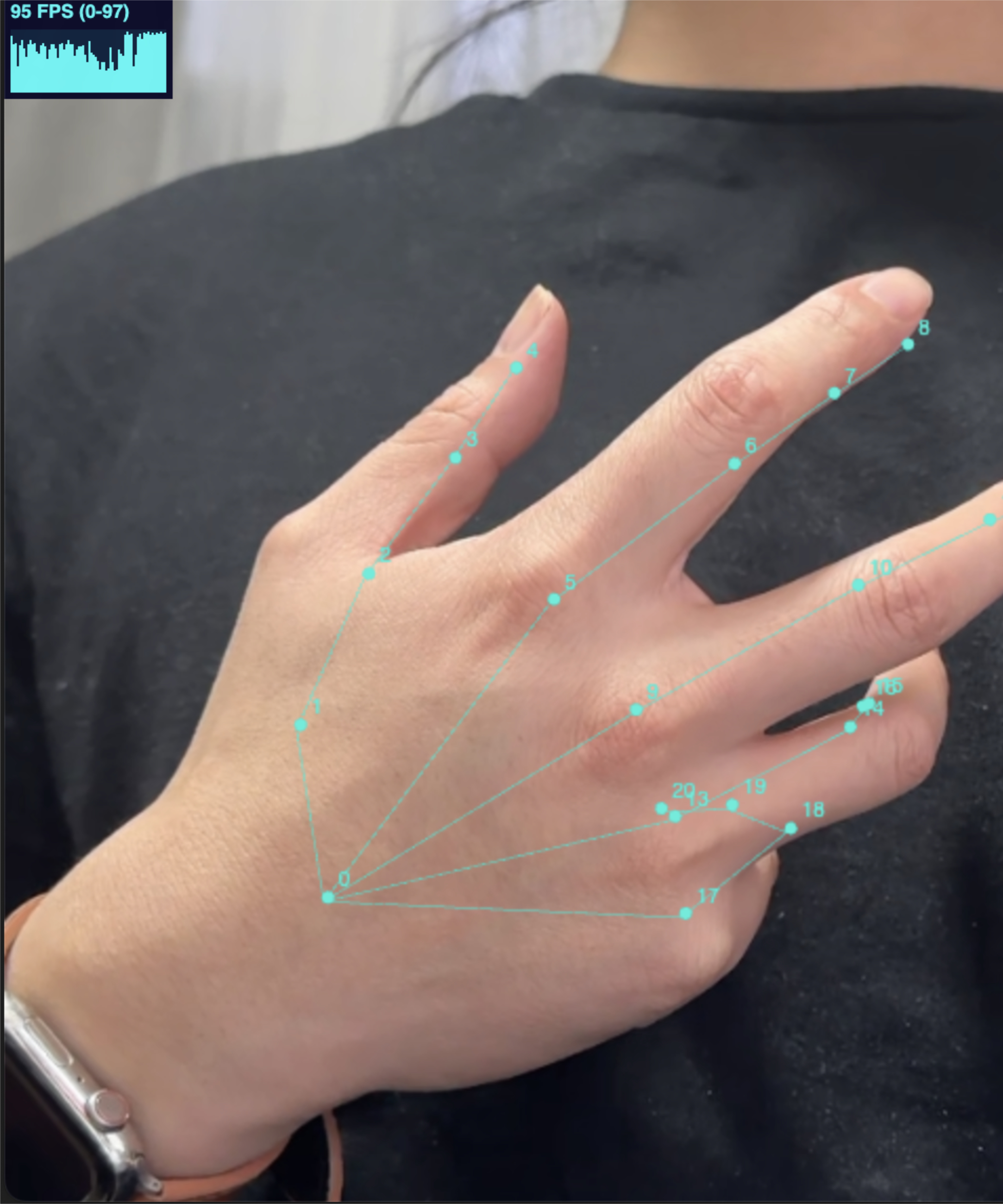 Design study 02 — Machine Learning (AI+IOT)