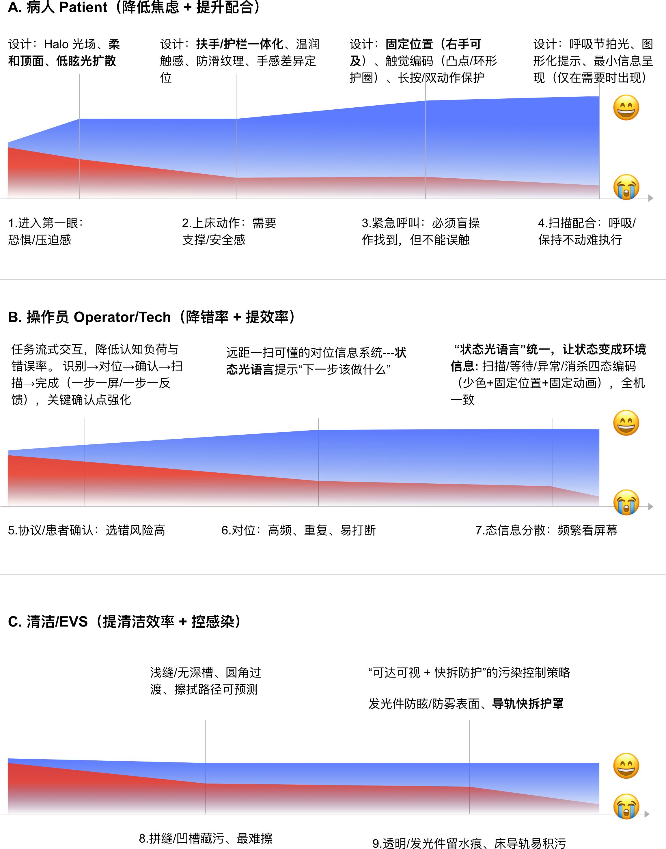 9.透明_发光件留水痕、床导轨易积污.png