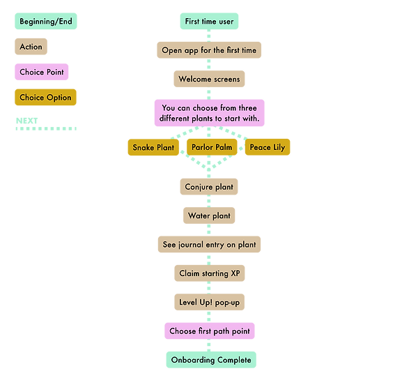 cap3 userflow2.png