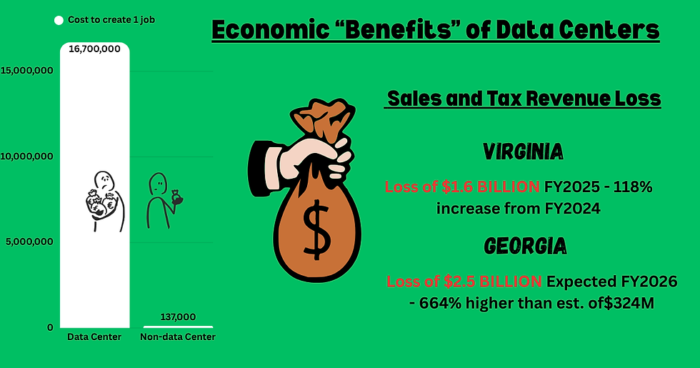 The True Cost of Data Centers