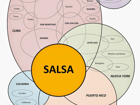 Bailar salsa fusión