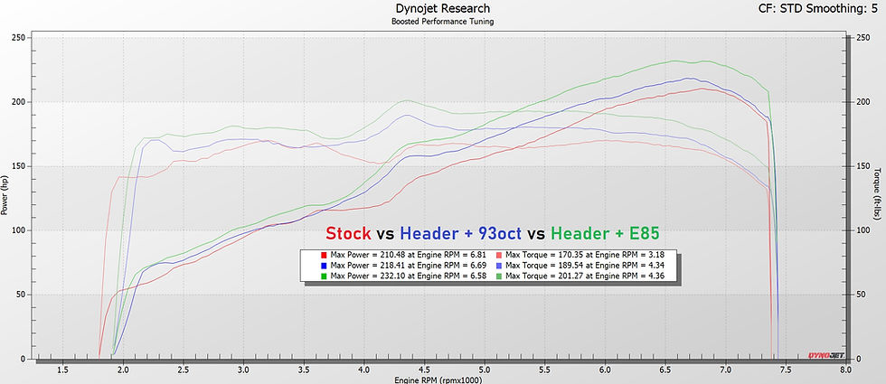 Thumbnail: GR86 / BRZ Ecutek E-Tune - Boosted