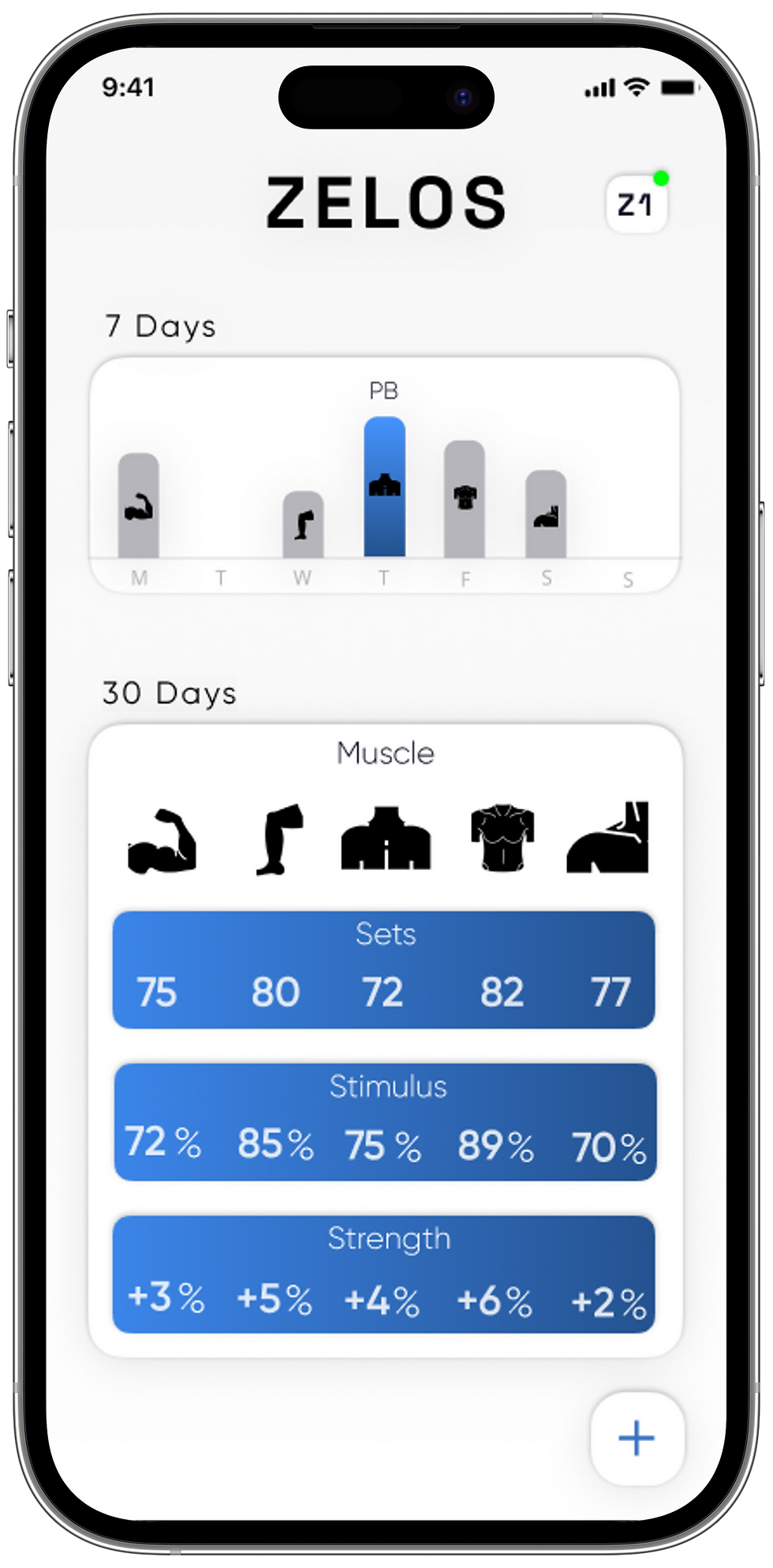 ZELOS One Workout Dashboard