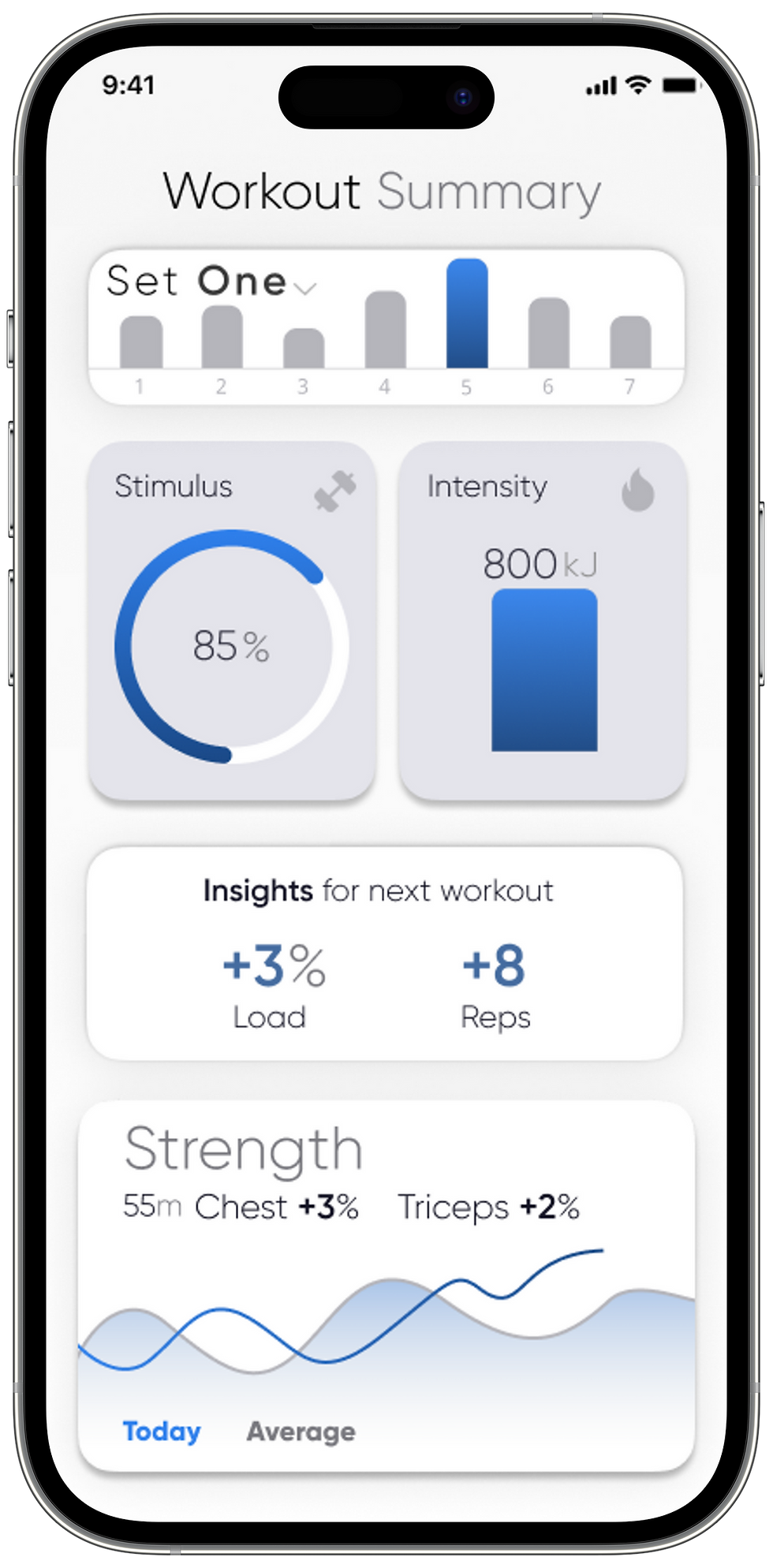 ZELOS One Post Workout Metrics