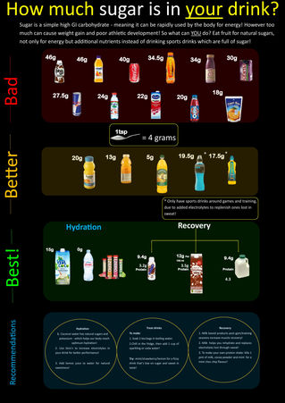 Sugar-Hype!