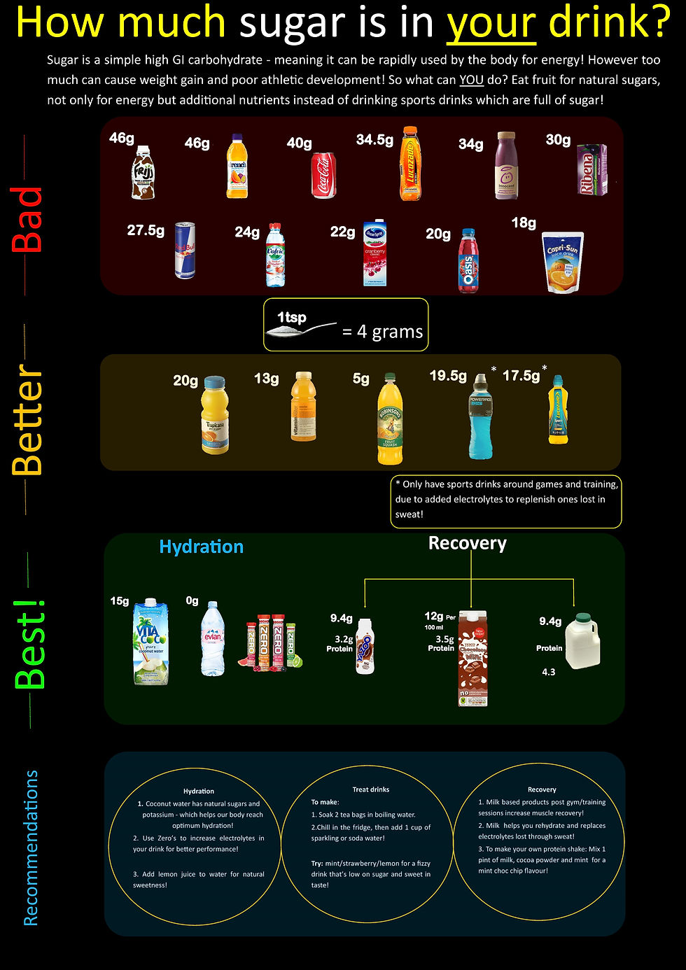 Brentford accademy nutritional poster-page-001.jpg
