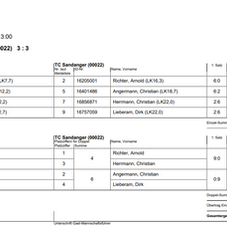 Achtungserfolg der Ü50 Mannschaft