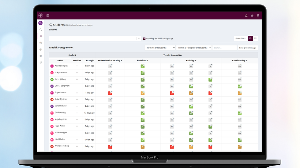 Karolinska Institutet's competency based assessment ePortfolio MyProgress cohort view dashboard
