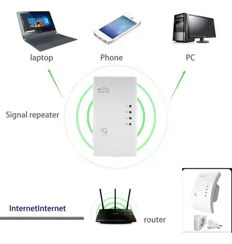 Thumbnail: Repetidor wifi amplificador de sinal Expansor Rede wifi AW-03
