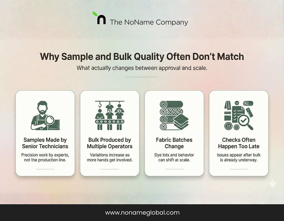 Why Sampling and Bulk Quality Often Don’t Match